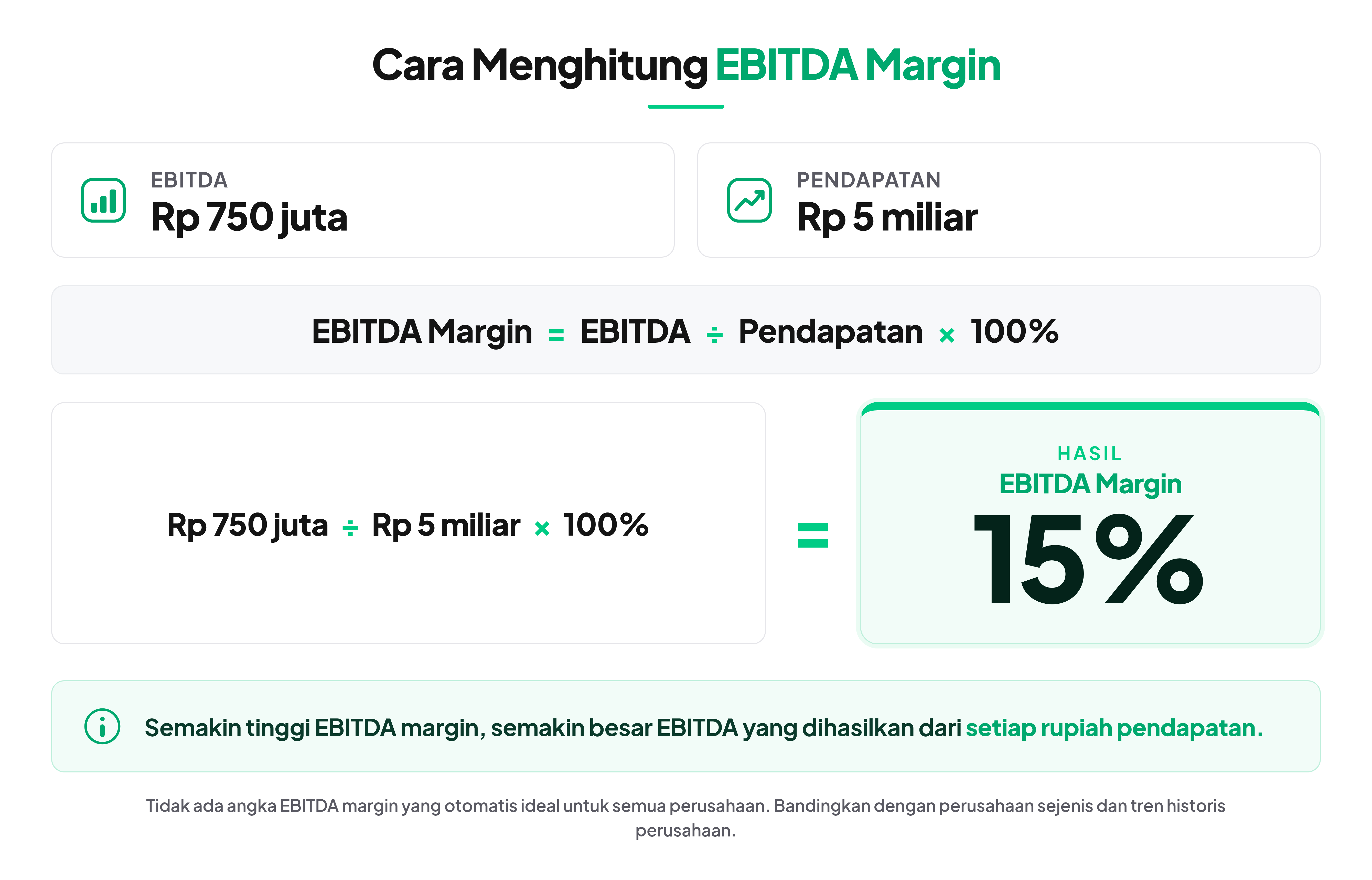 ebitda margin