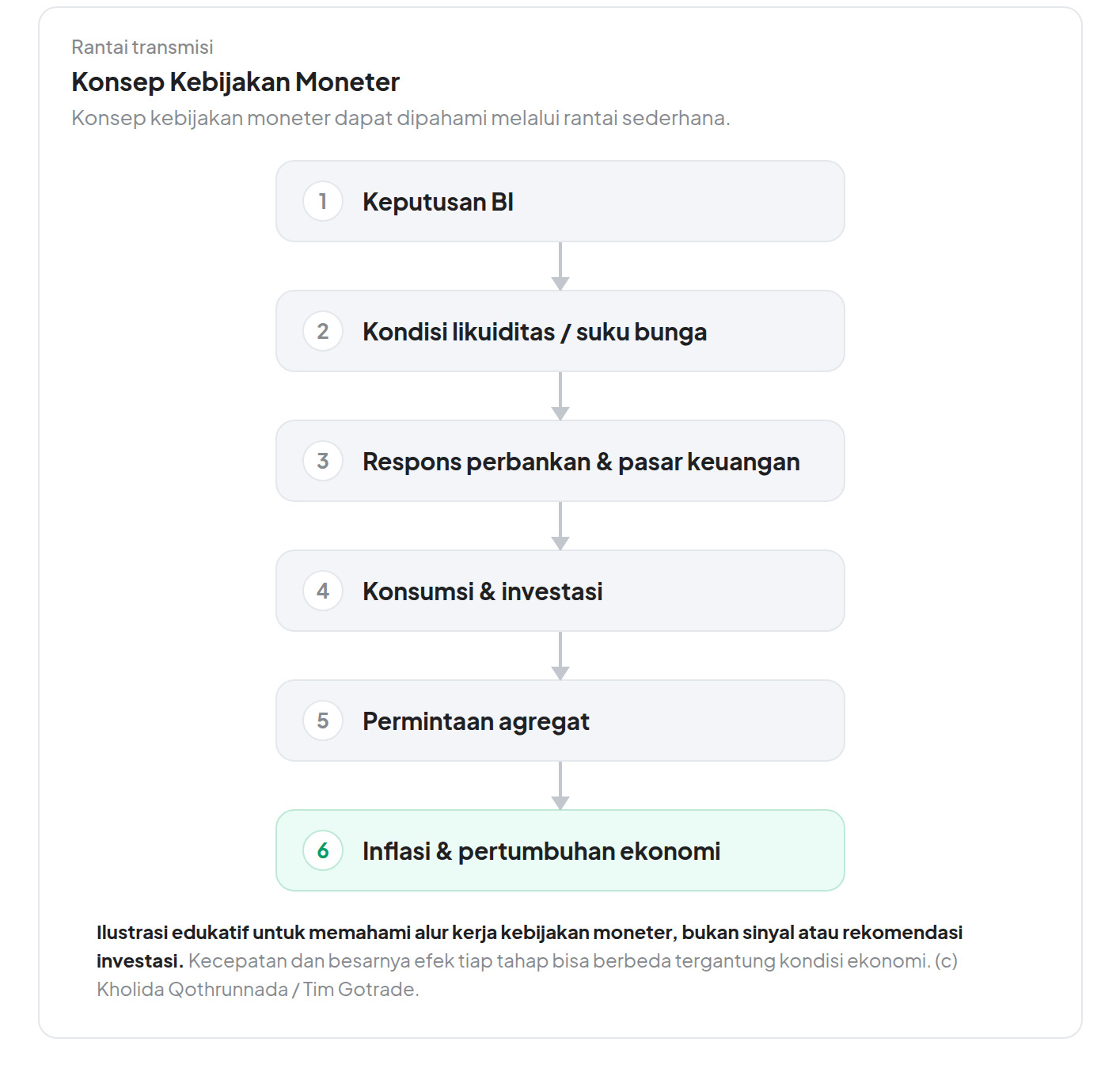Konsep kebijakan moneter.