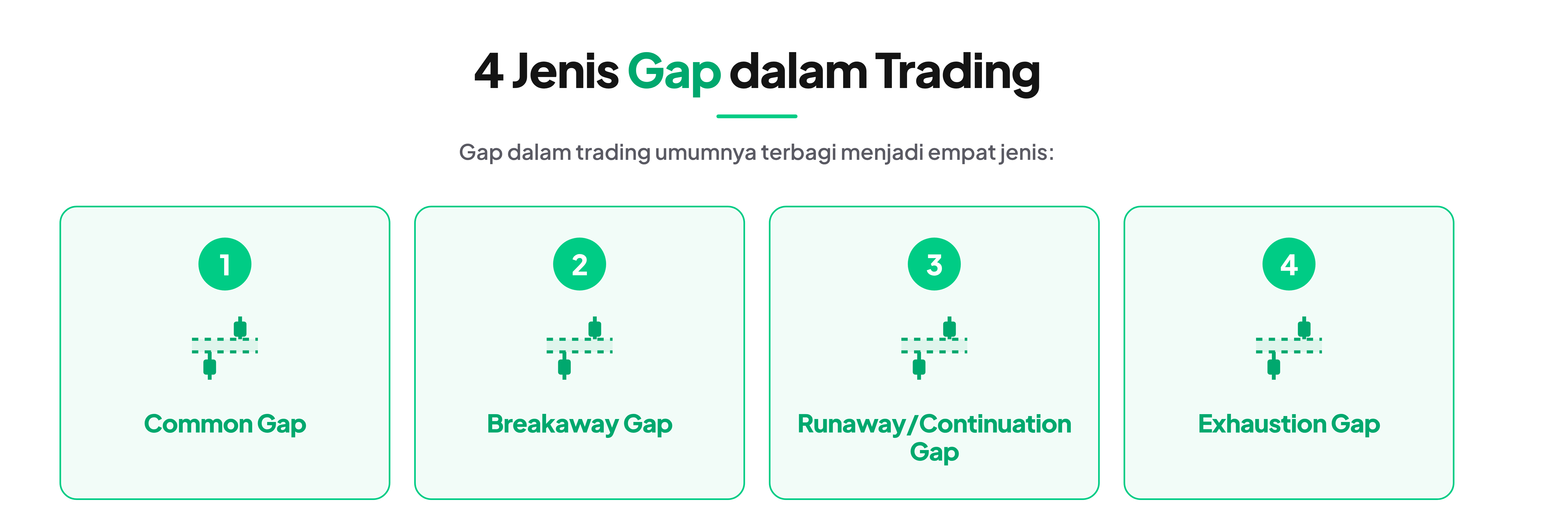 jenis-jenis gap dalam trading