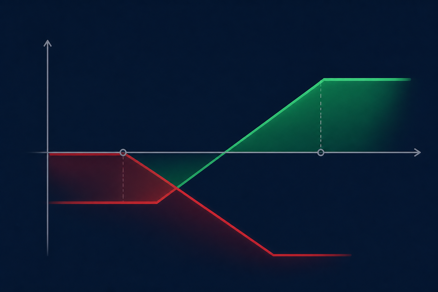Diagonal Spread dalam Trading: Cara Kerja hingga Sebarannya