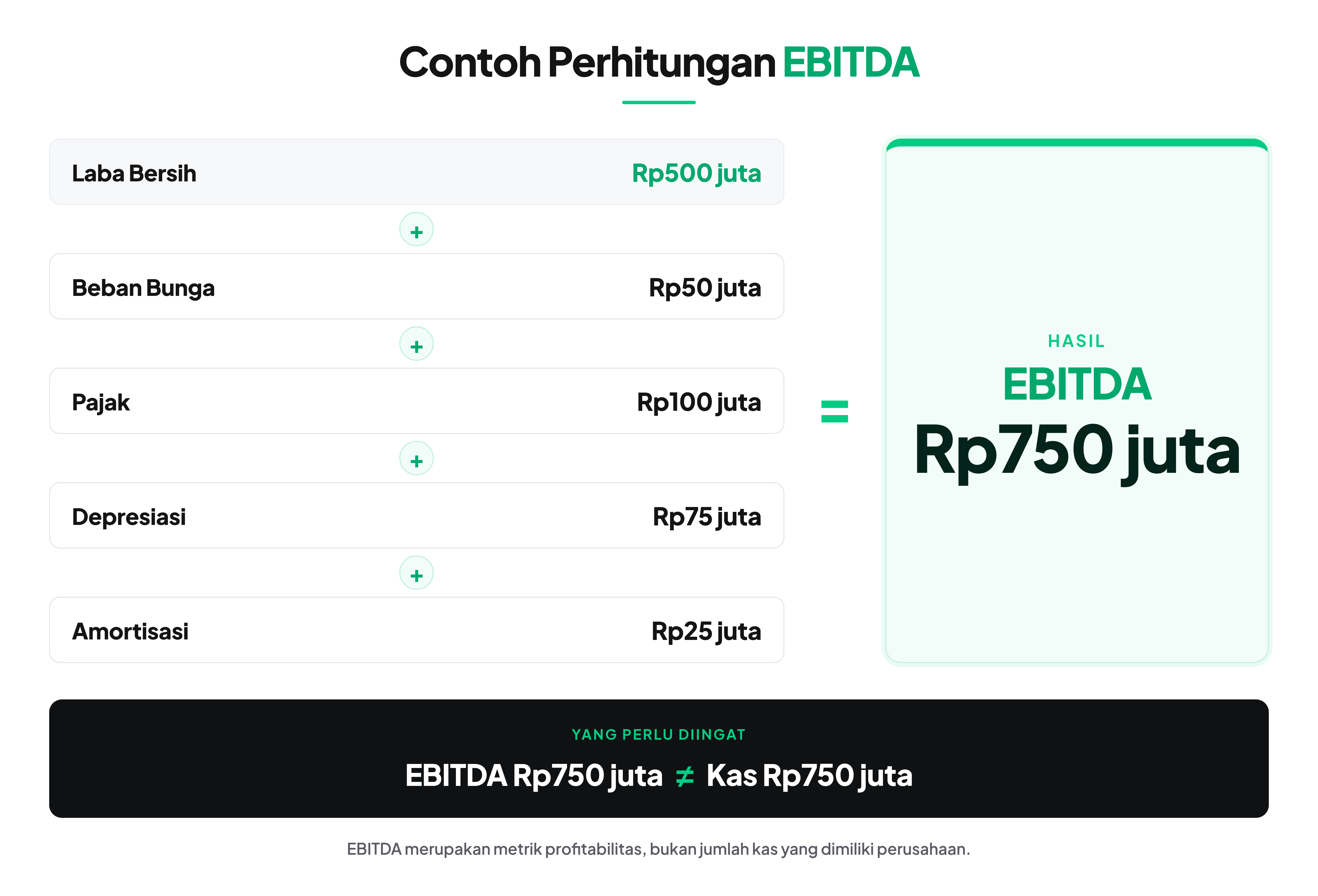 contoh perhitungan ebitda