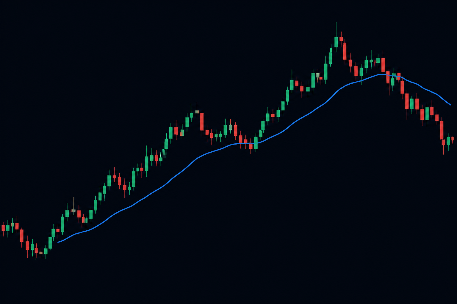Exponential Moving Average (EMA): Indikator hingga Keuntungan